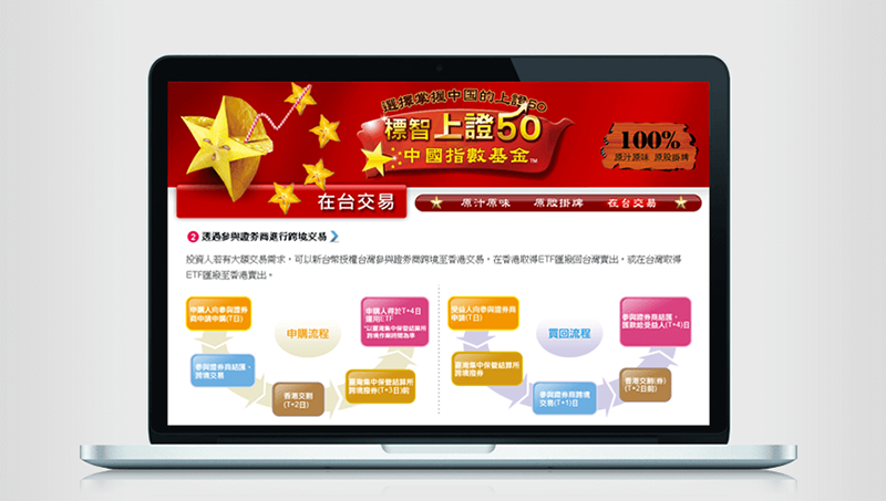 凱基投信 標智上證50中國指數基金 活動網站