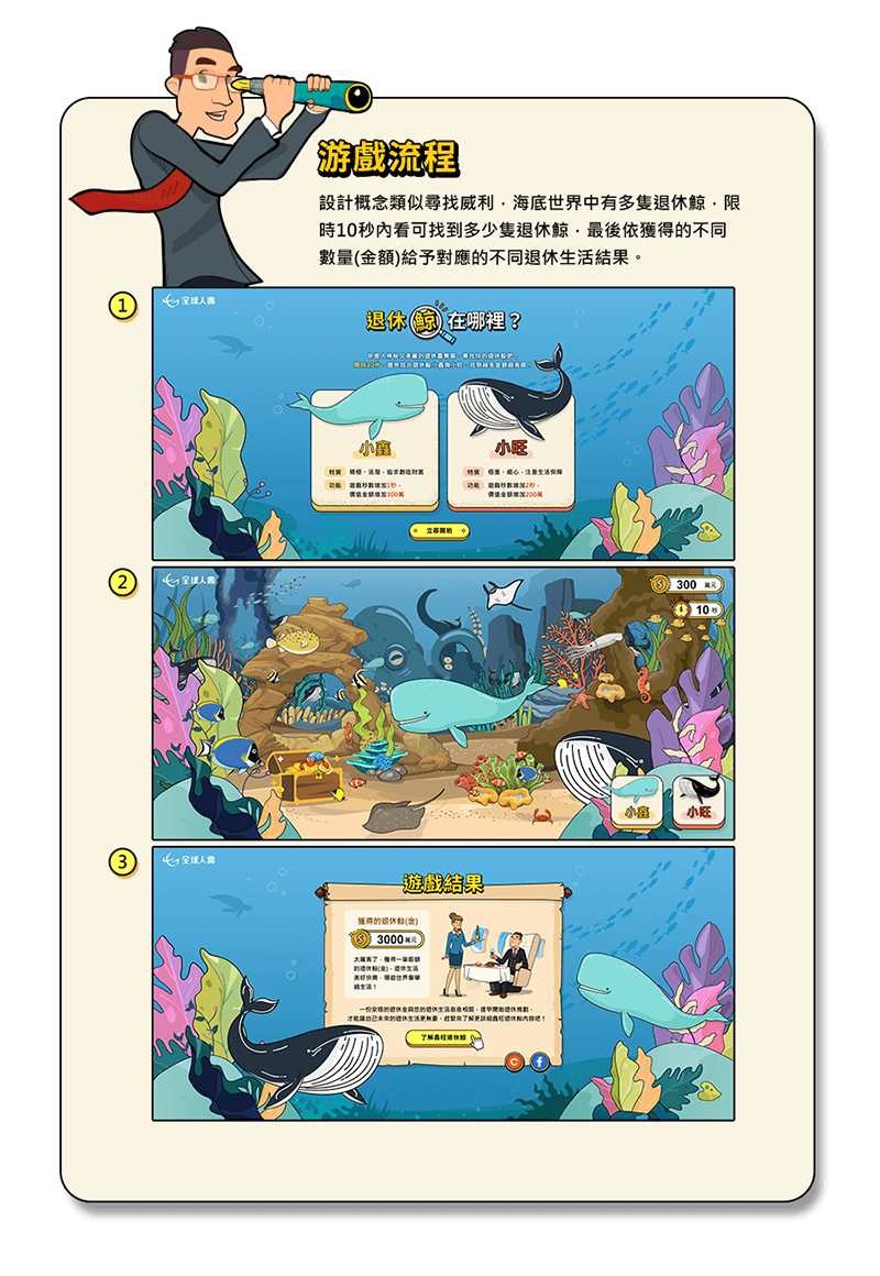 全球人壽 鑫旺360 尋找退休鯨 活動網站 網頁互動遊戲