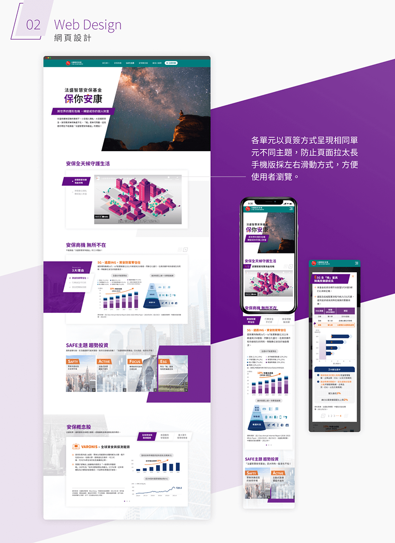 中國信託投信 法盛智慧安保基金 活動網站 網頁設計