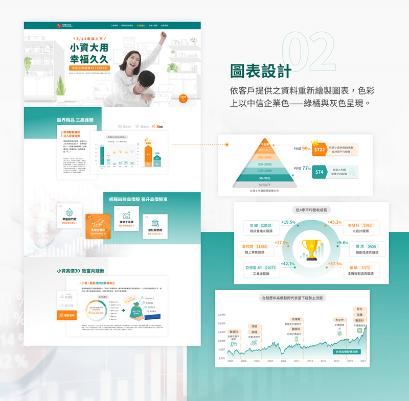 中國信託投信 小資高價30基金 IPO活動網站 網頁設計