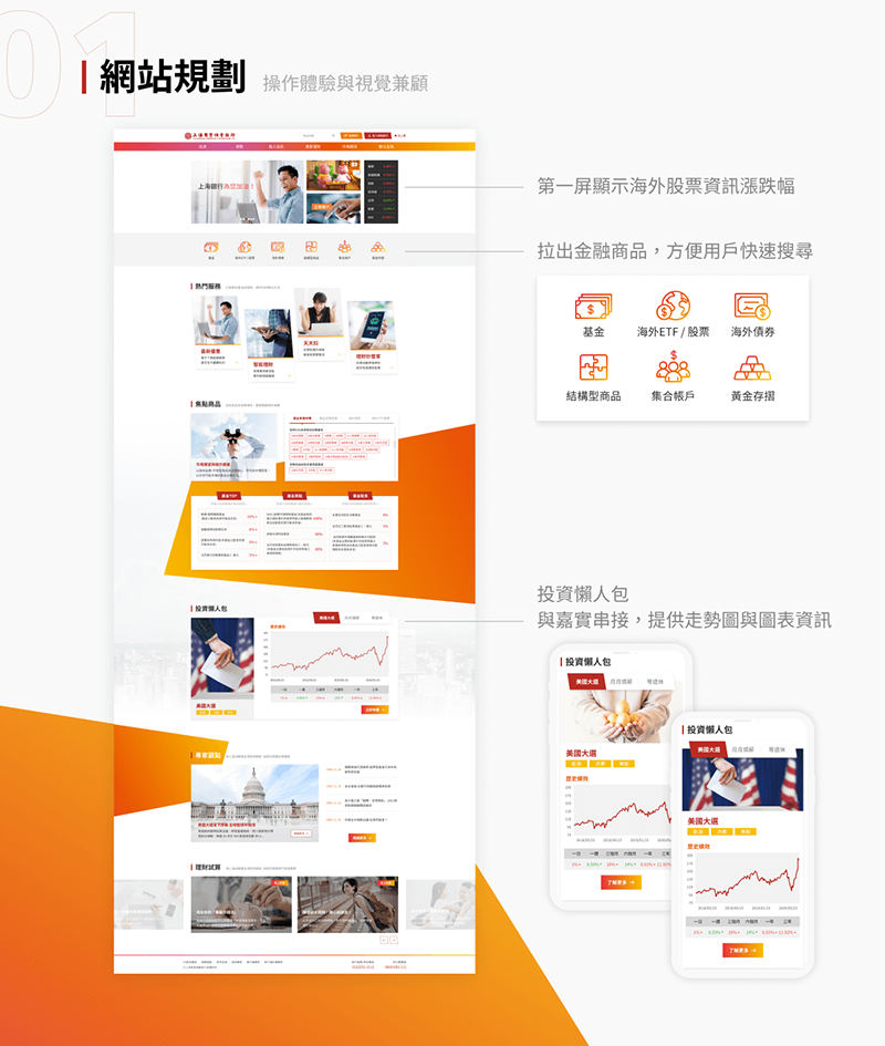 上海商業銀行 財富管理 網站建置 網頁設計