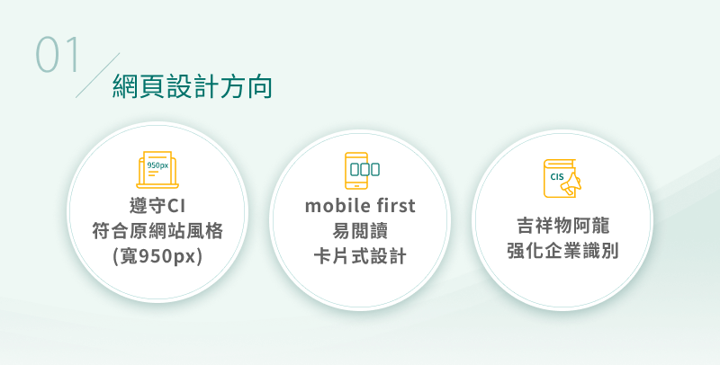 台灣人壽 理財試算 資產配置建議 網頁設計