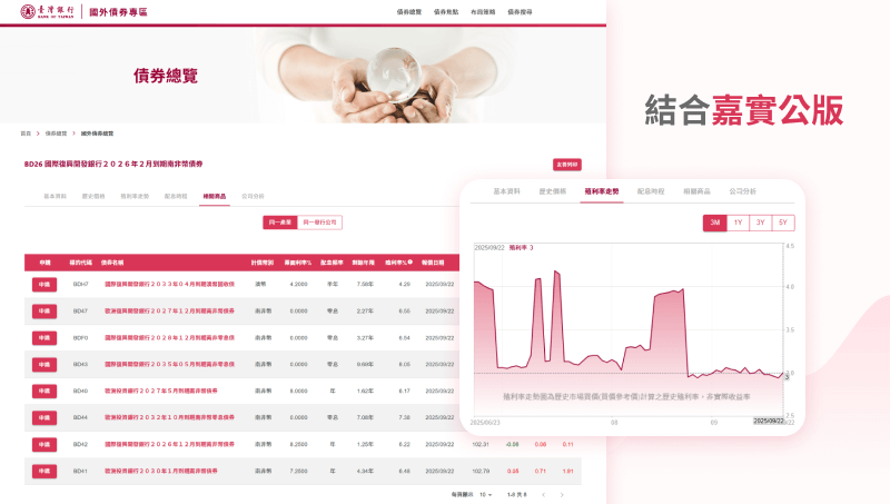 台灣銀行 海外債專區 網站改版 網頁設計