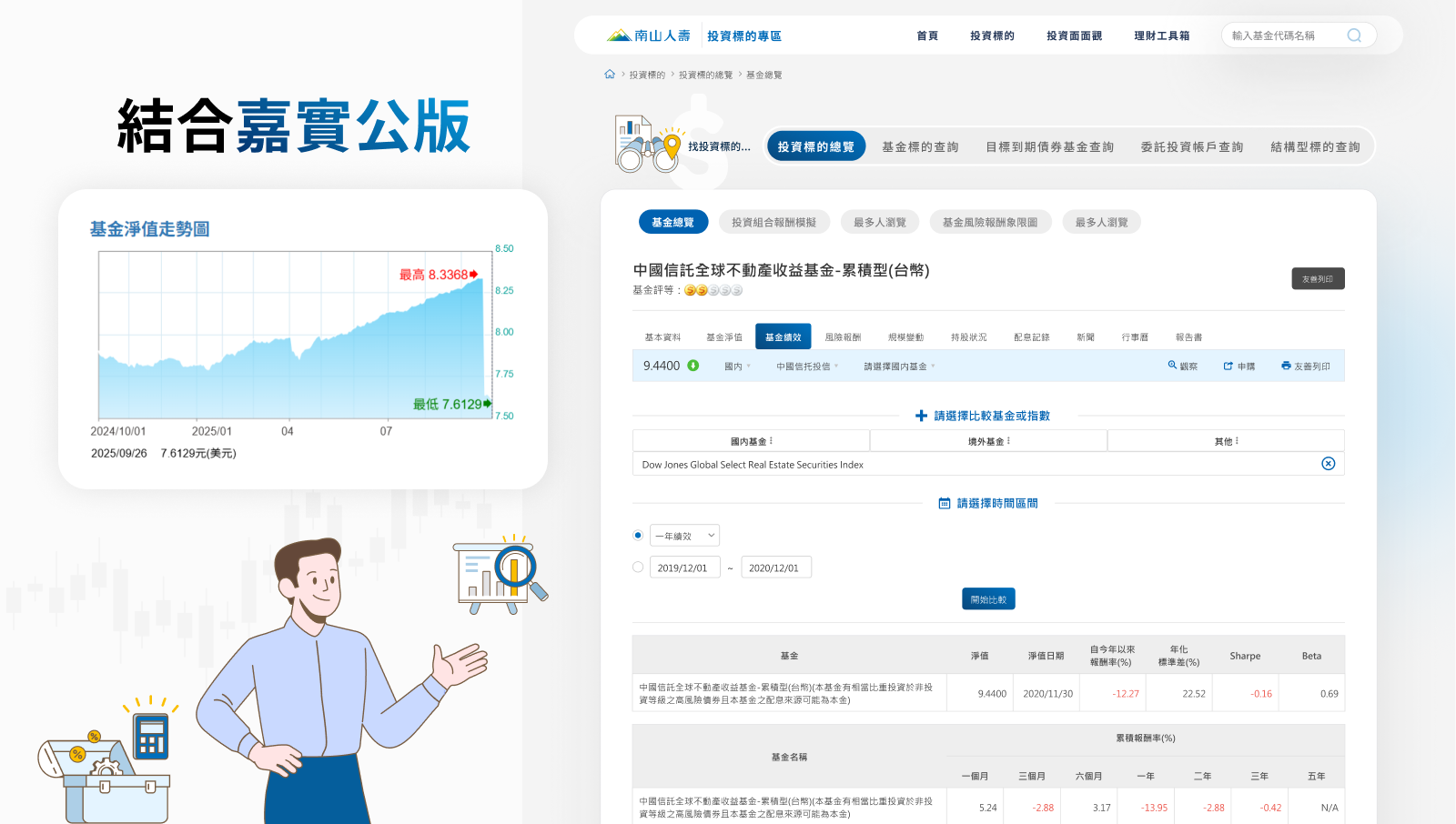 南山人壽 投資型商品專區 網站改版 網頁設計