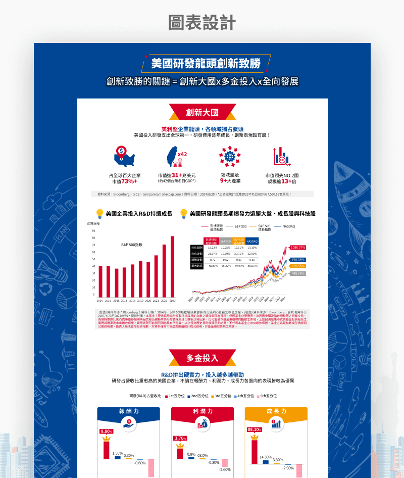 野村投信 美國創新研發龍頭ETF 活動網站 網頁設計
