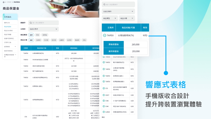 富邦期貨 官網改版 網站建置 網頁設計