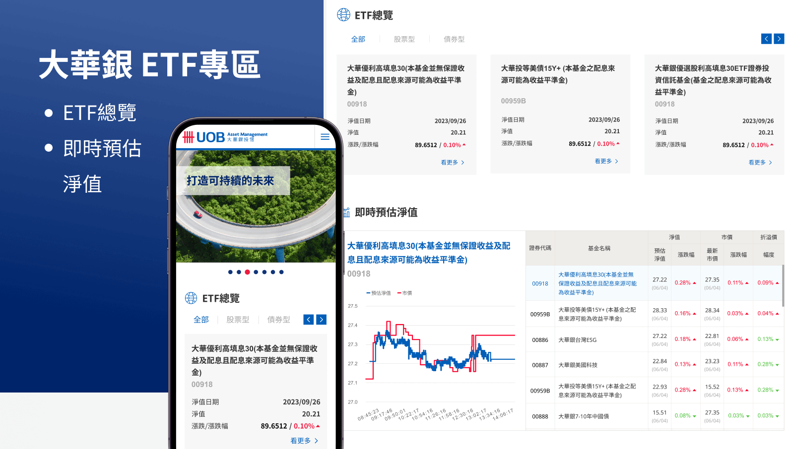 投信投顧 ETF專區 網站建置 網頁設計