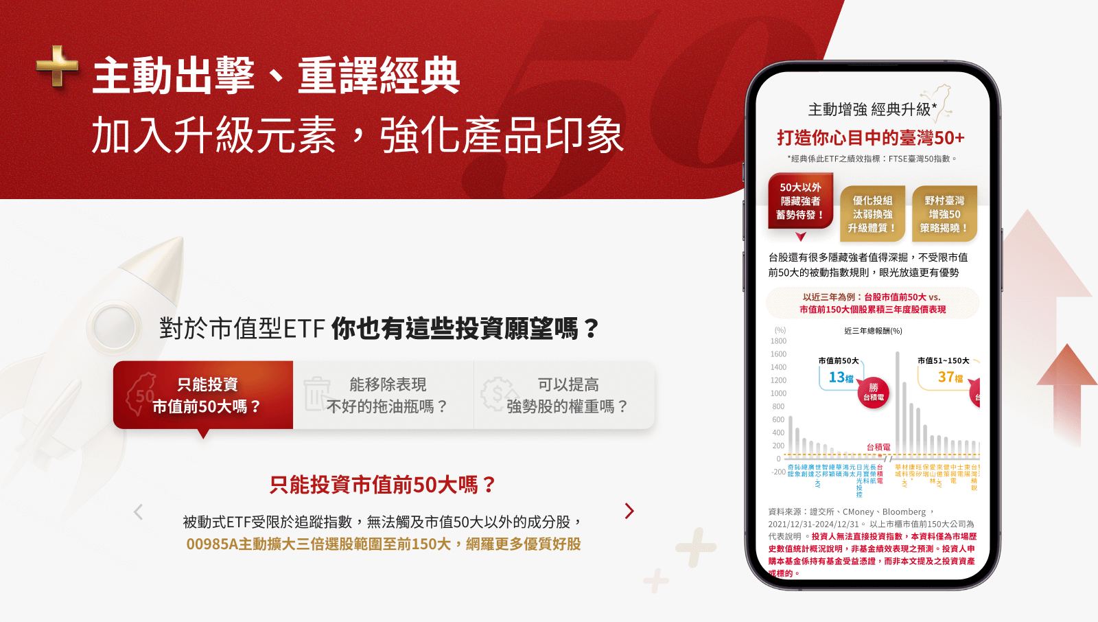 野村投信 00985A 臺灣增強50 主動式ETF 活動網站 網頁設計