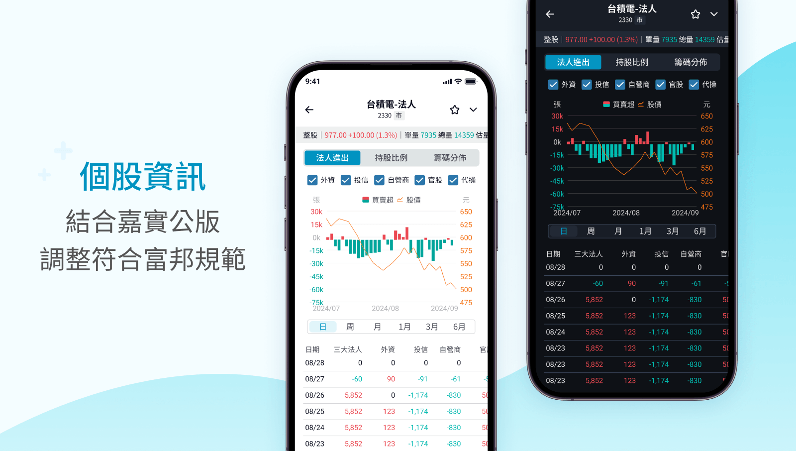 05-1 富邦證券 AI Pro APP設計 UI設計 行動裝置介面